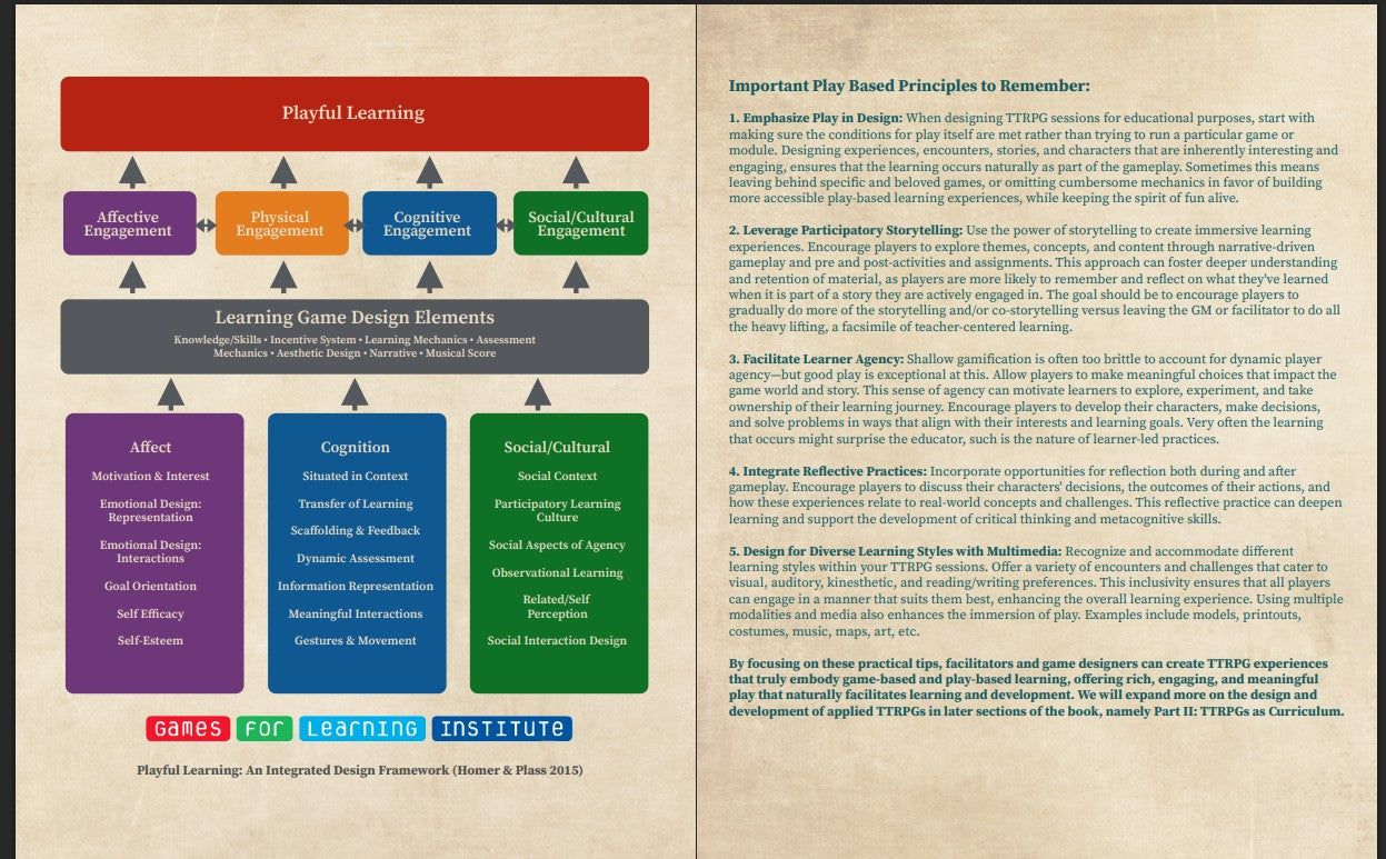 Adventures in Teaching and Learning with TTRPGs -- eBook/PDF or limited edition hardcover